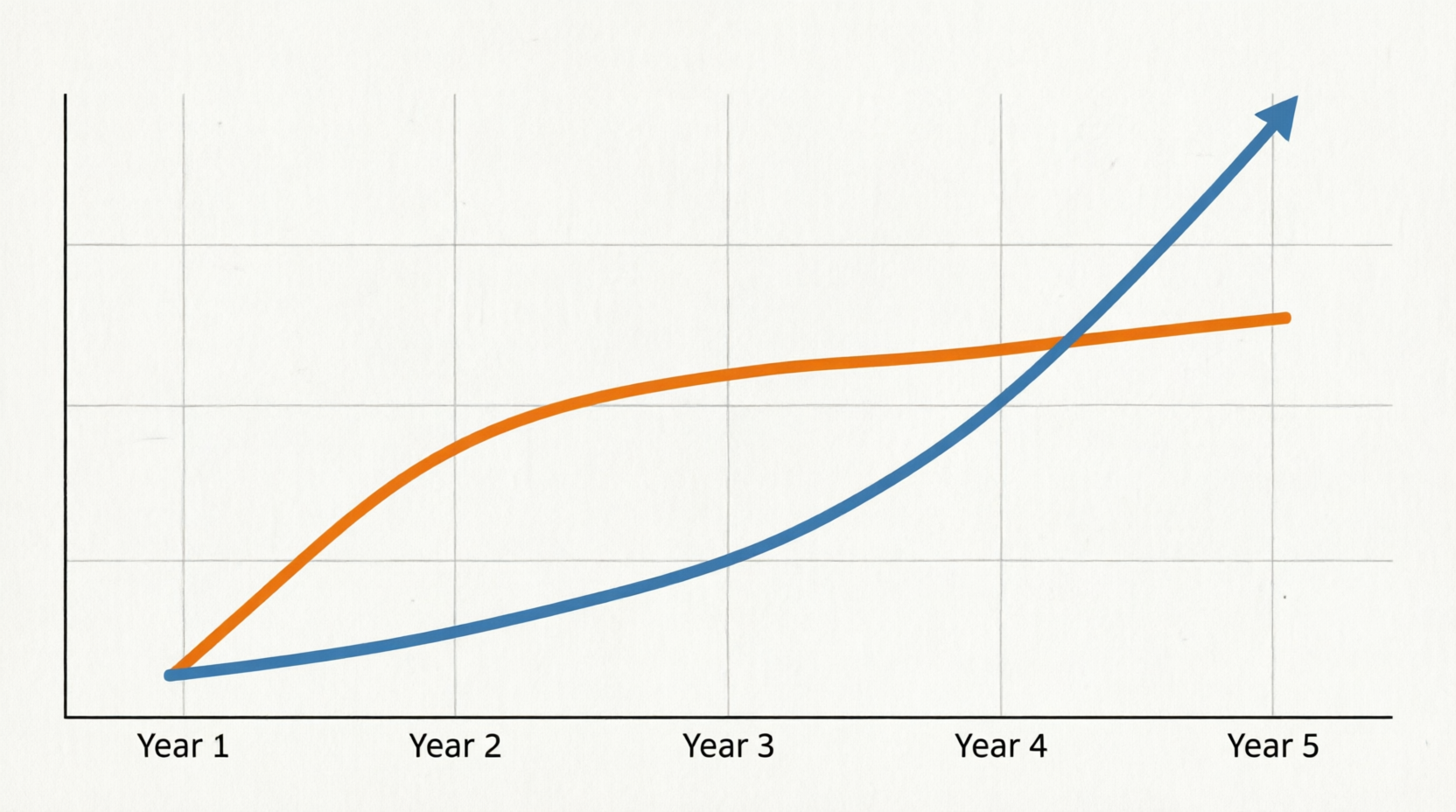 Конструктор или код: что выбрать бизнесу в 2026 году, чтобы не переплатить